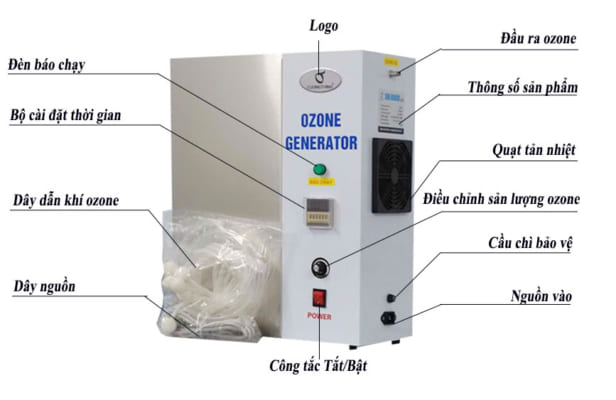 Chi tiết cấu tạo máy ozone công nghiệp Z-3(3g/h)