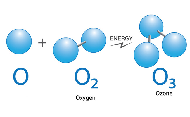 Liên kết phân tử khí Ozone