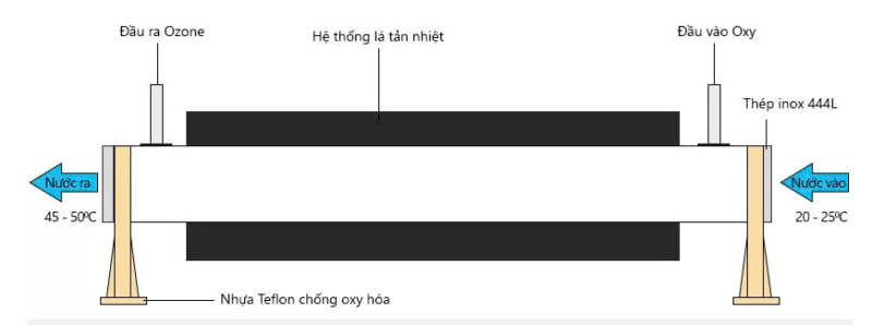 Máy sục ozone là gì? 