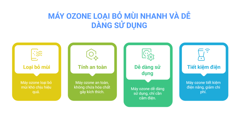 Máy Ozone Loại Bỏ Mùi Khó Chịu Như Thế Nào?