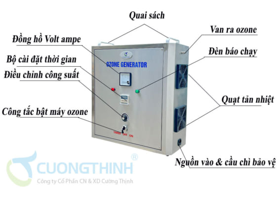 Cách bảo dưỡng máy ozone đúng cách hiệu quả tốt nhất