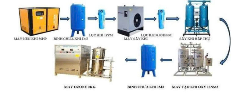 Máy ozone công nghiệp 2000g/h (2kg/h)