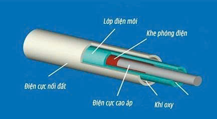 Máy ozone công nghiệp 2000g/h (2kg/h)